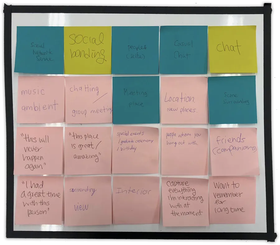 Scenario #3: Social activity